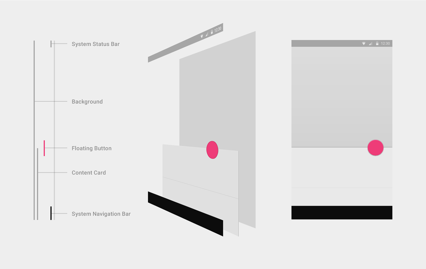 Layout principles - dimensionality - dimensionality