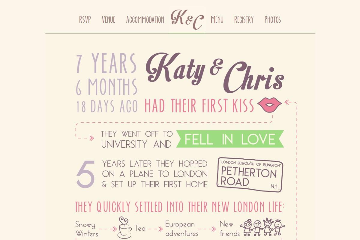 Chris & Katy